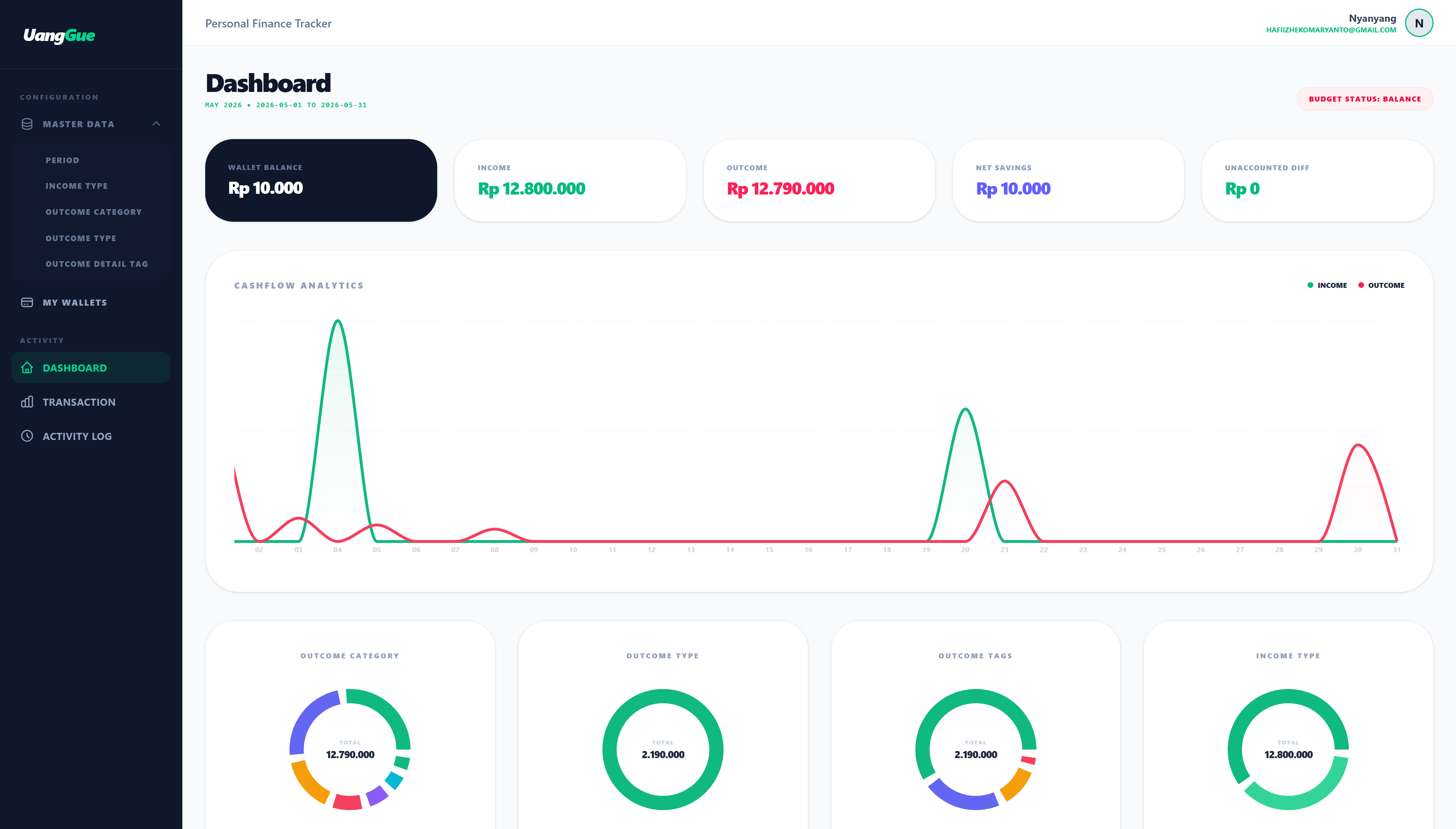 Dashboard Desktop UangGue